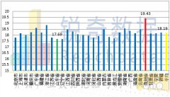 KBG管價格跌勢收窄，經(jīng)銷商不宜刻意壓庫和拋售