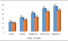 最嚴(yán)超限規(guī)定今起實(shí)施 煤焦鋼礦影響到底多大？